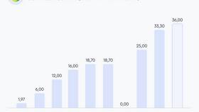 Когда лучше покупать акции Сбербанка в ТехноПоинт