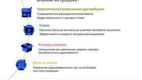 Почему акции не продаются: основные причины и решения в ТехноПоинт