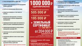 Почему не приходит единовременная выплата контрактнику в ТехноПоинт