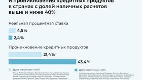 Процент выше чем в банках: альтернативные варианты инвестиций в ТехноПоинт