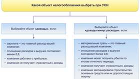 Система налогообложения