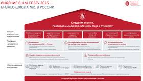 Стратегические планы Сбербанка на ближайшие годы в ТехноПоинт
