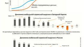 VAS услуги: что это в ТехноПоинт