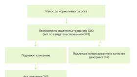 За что списали комиссию в ТехноПоинт